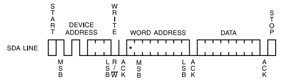 AT32C08A