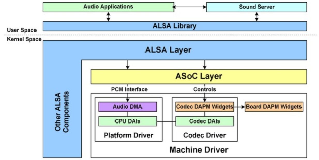asla-lnx-blockdiagram