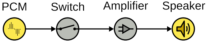 enpoint-widgets