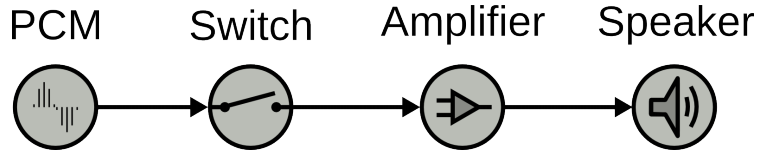 dapm-simple-path
