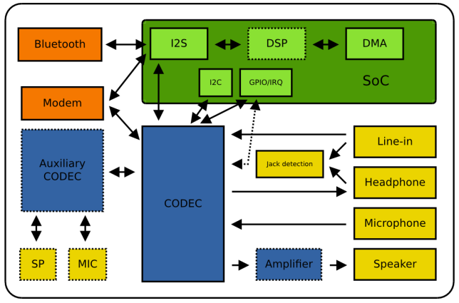 view-of-sound-card