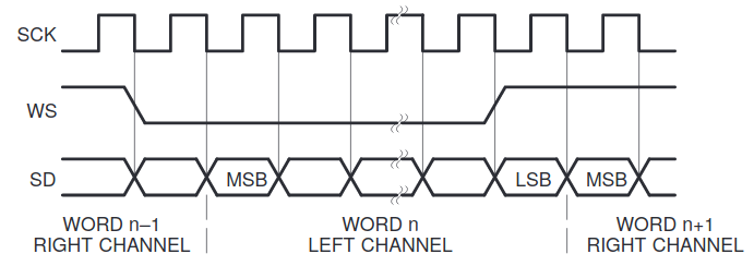 i2s-bus-spec