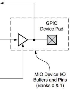 gpio-pin-in-zynq