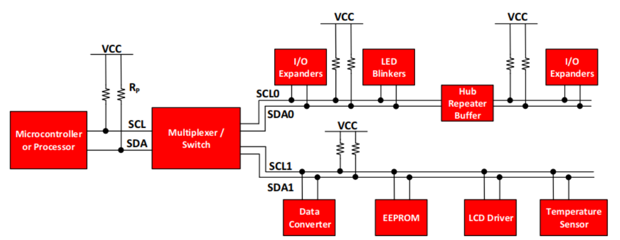 i2c-bus