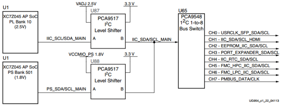 zc706_i2c