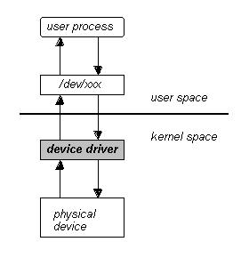 call_path