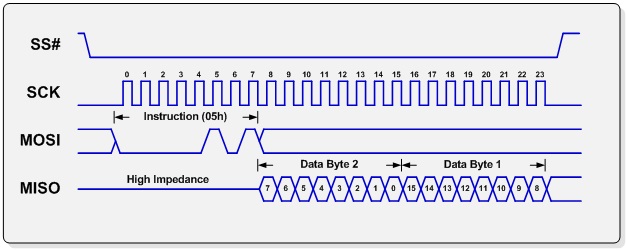 spi_bus_signals