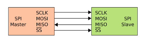 spi_bus_signals