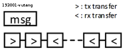 spi_msg_wth_xfer