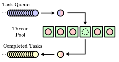 thread_pool